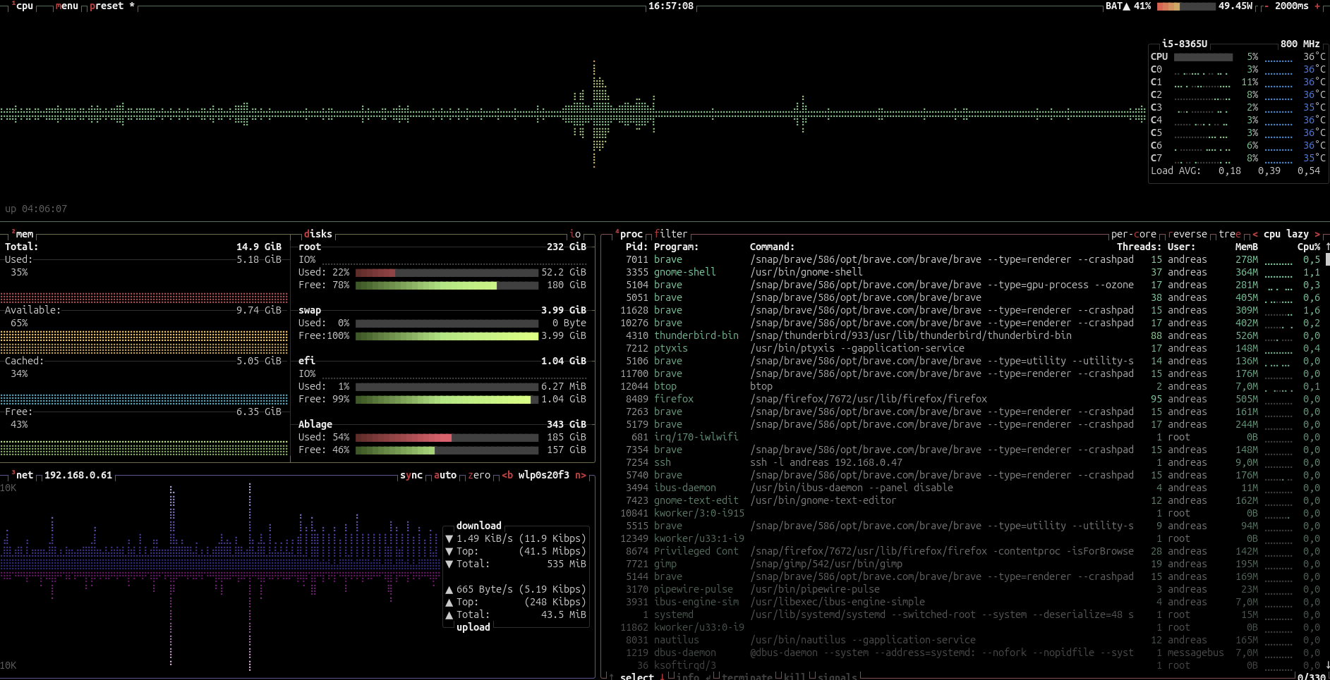 Screenshot: Ausgabe des Tools btop