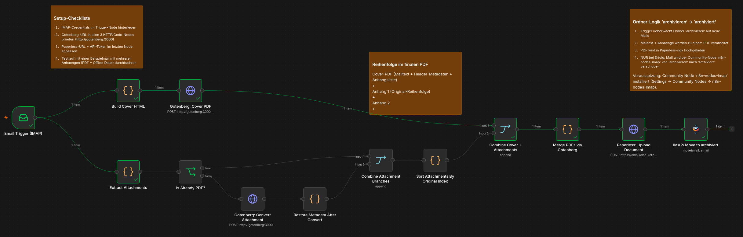 Screenshot: Der Workflow in n8n