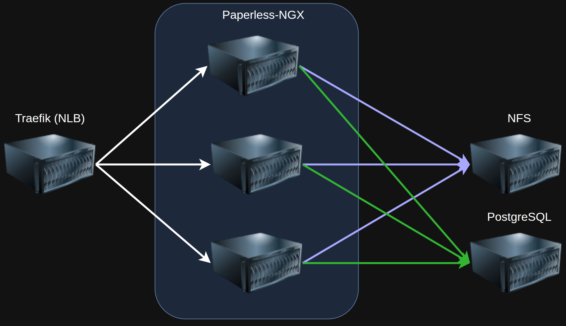 Abbildung: Schaubild der Systeme